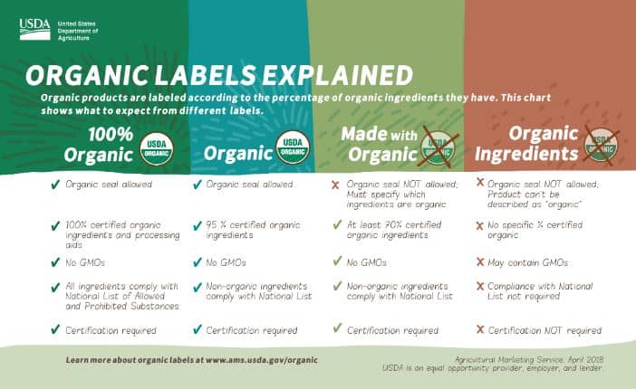 organic labeling